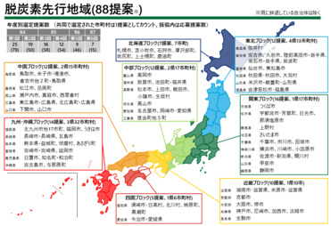 脱炭素先行地域一覧
