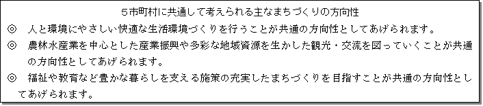 まちづくりの方向性