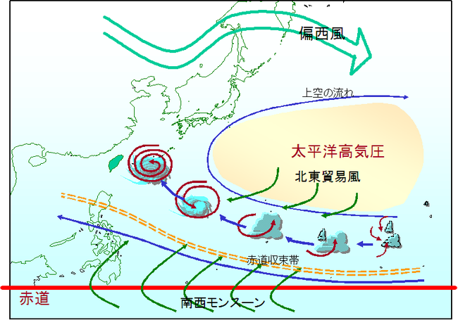 台風の発生するしくみ