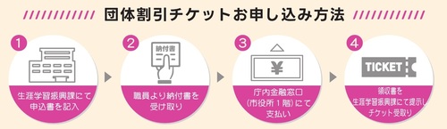 団体割引お申し込み方法