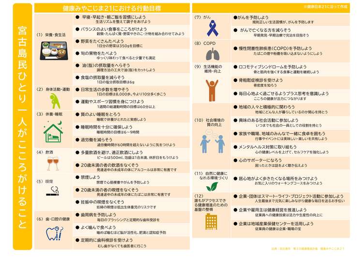 0605